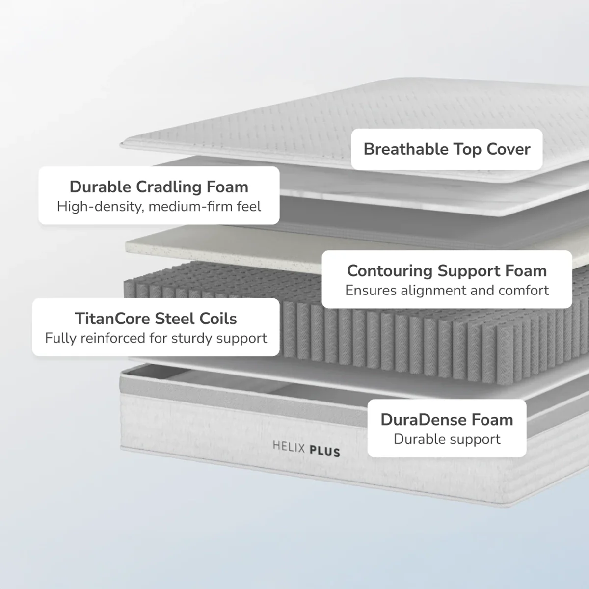 Helix Plus - Image 4